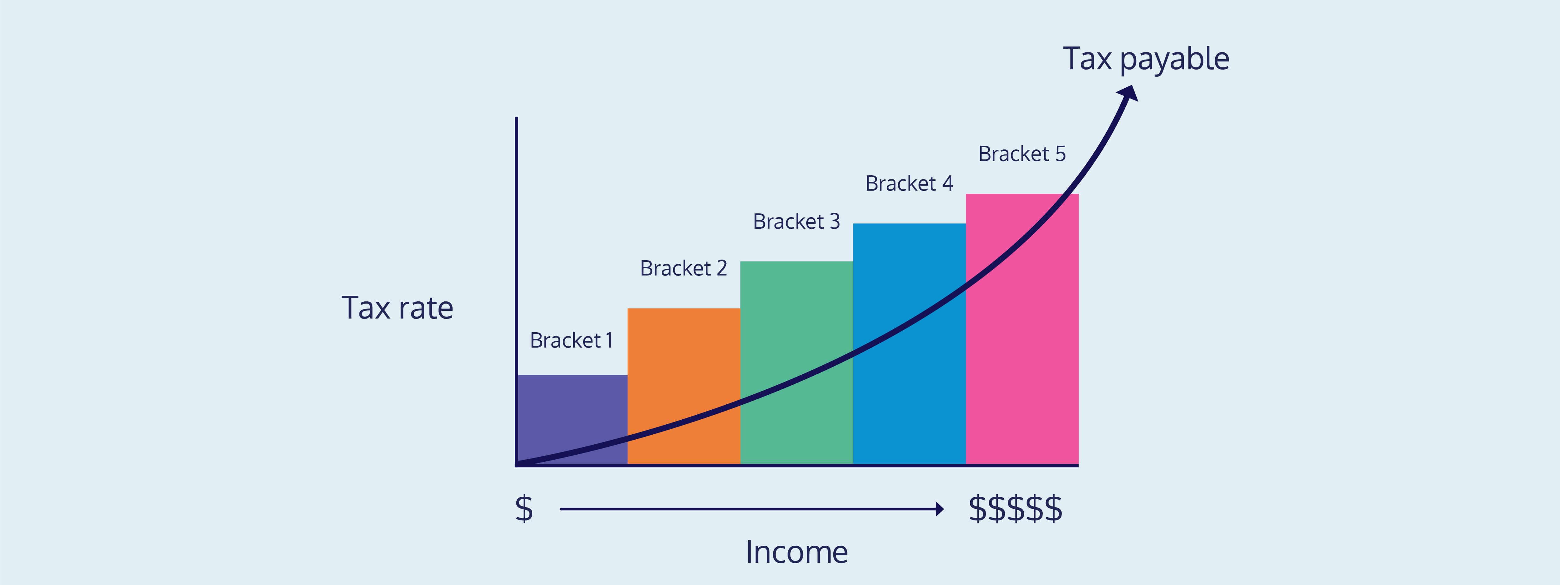 Tax rate to income graph