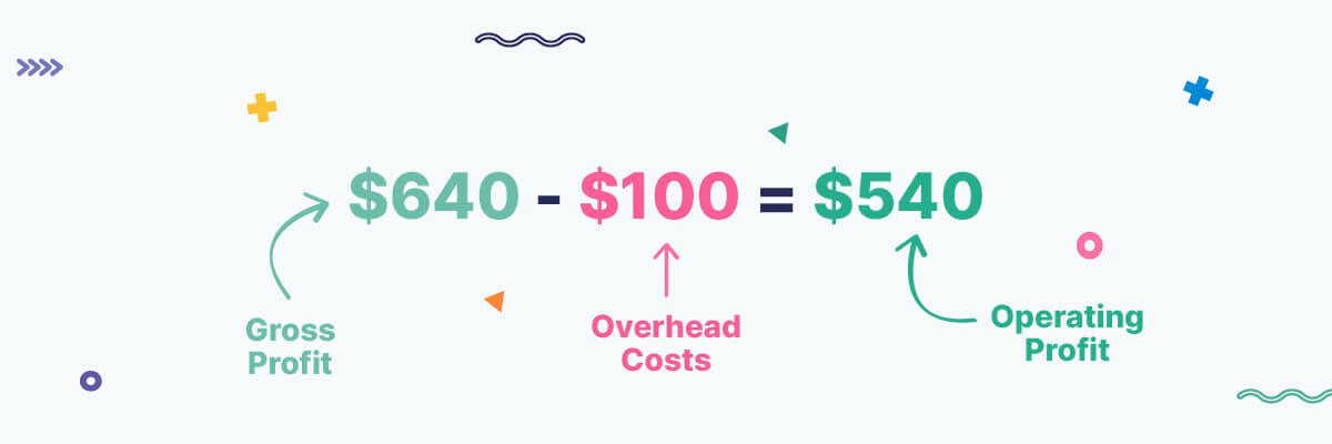 Operating Profit Calculation