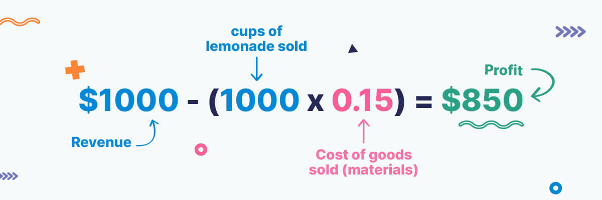 Profit calculation
