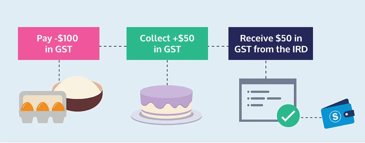 gst threshold graphic