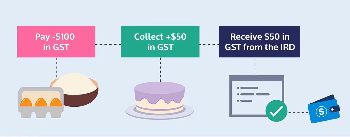 gst threshold graphic
