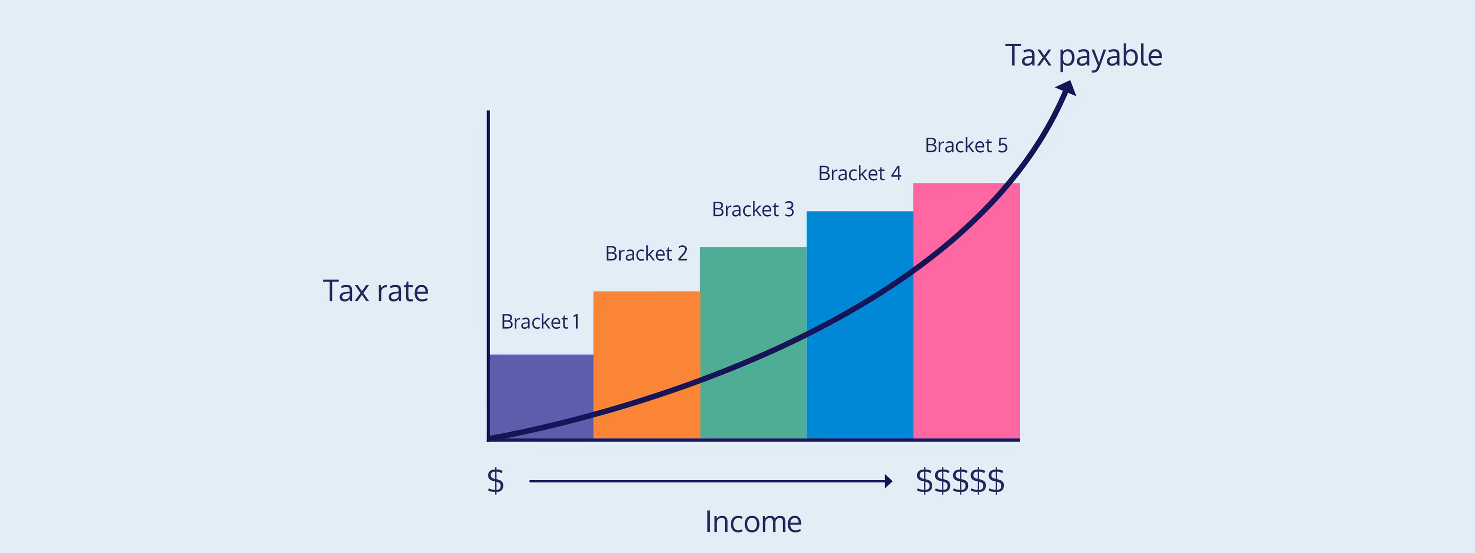 Income to tax rate ratio