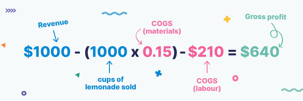 Gross Profit Calculation